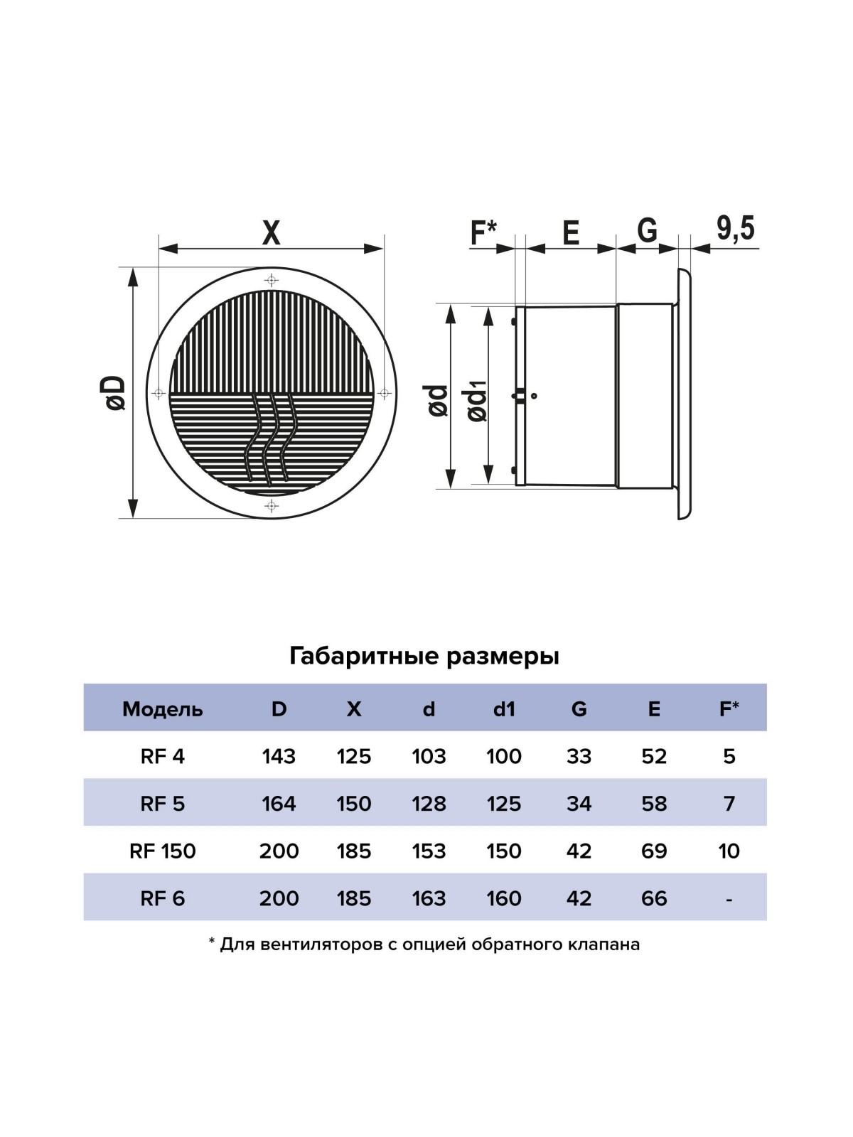 Вентилятор накладной RF D150 AURAMAX