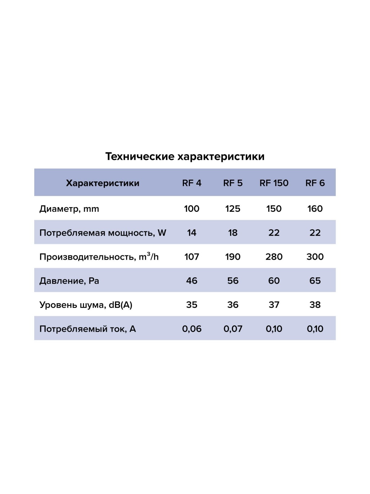 Вентилятор накладной RF D150 AURAMAX